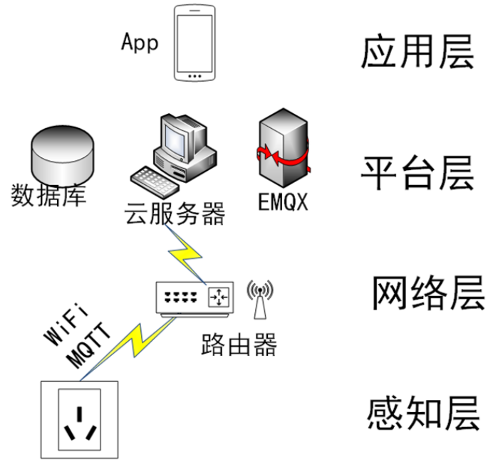 图示, 示意图

中度可信度描述已自动生成:ver1